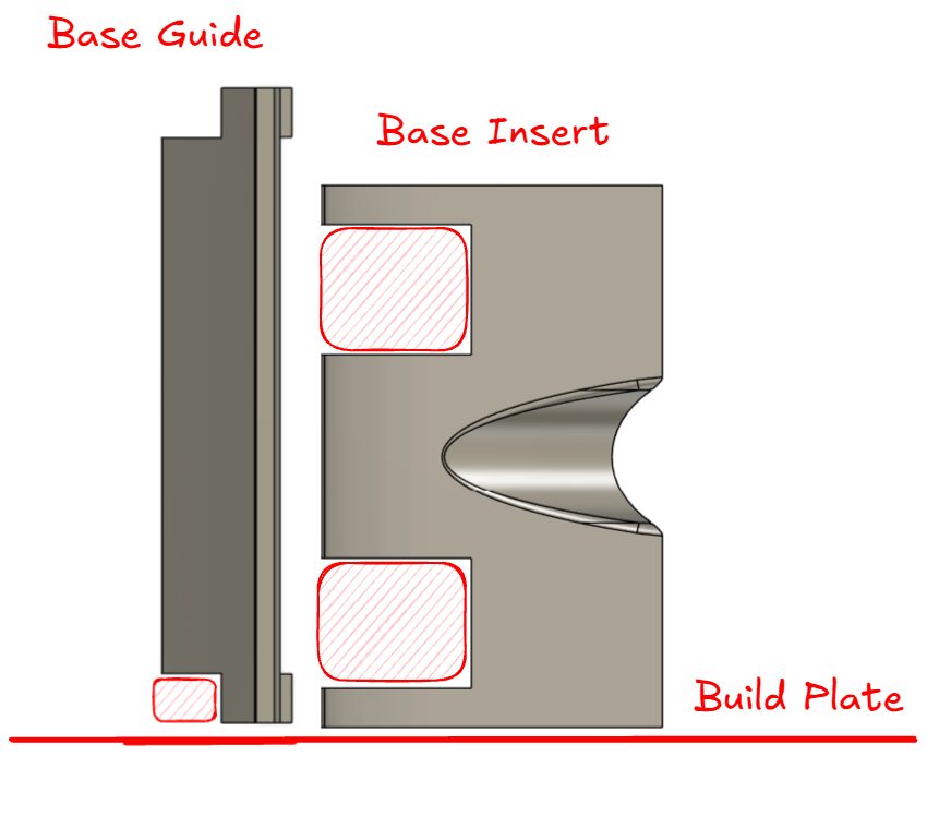Base print orientation