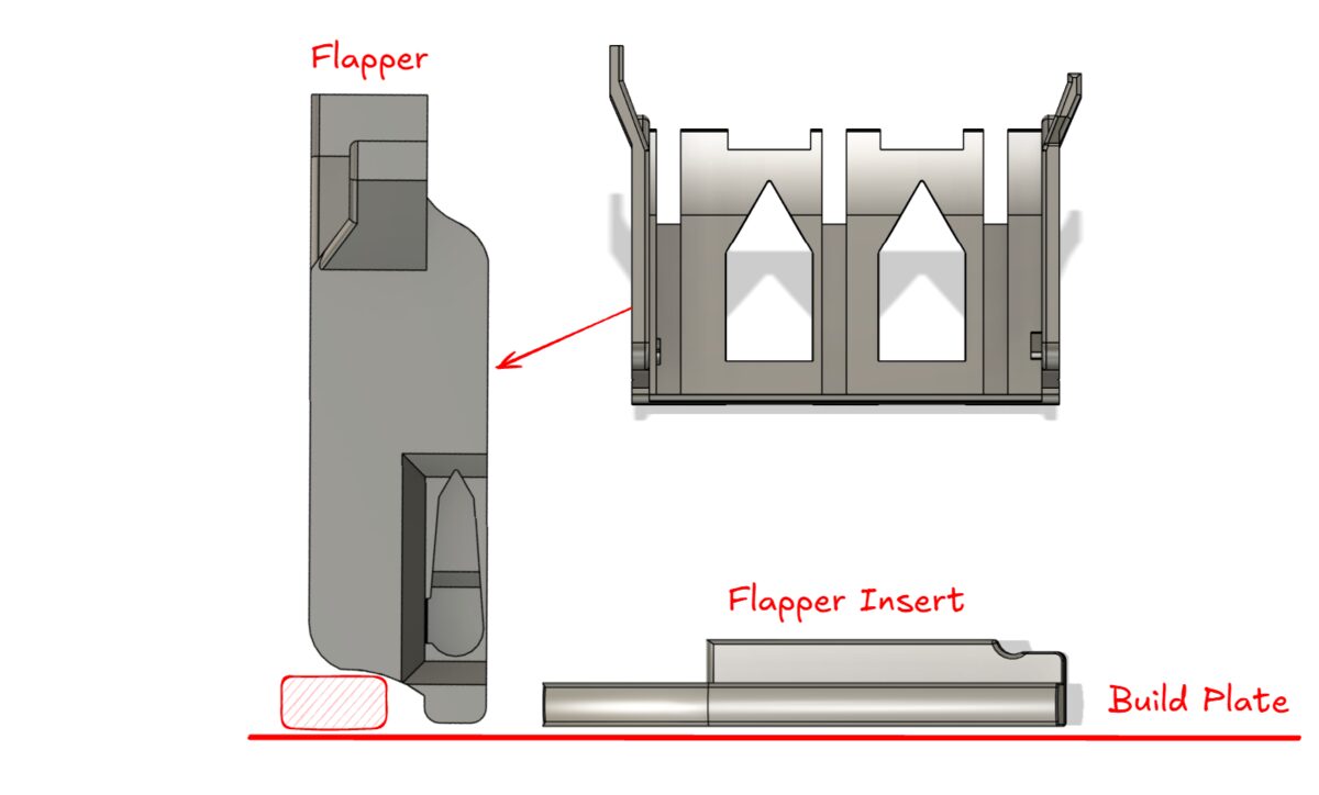 Flappers print orientation