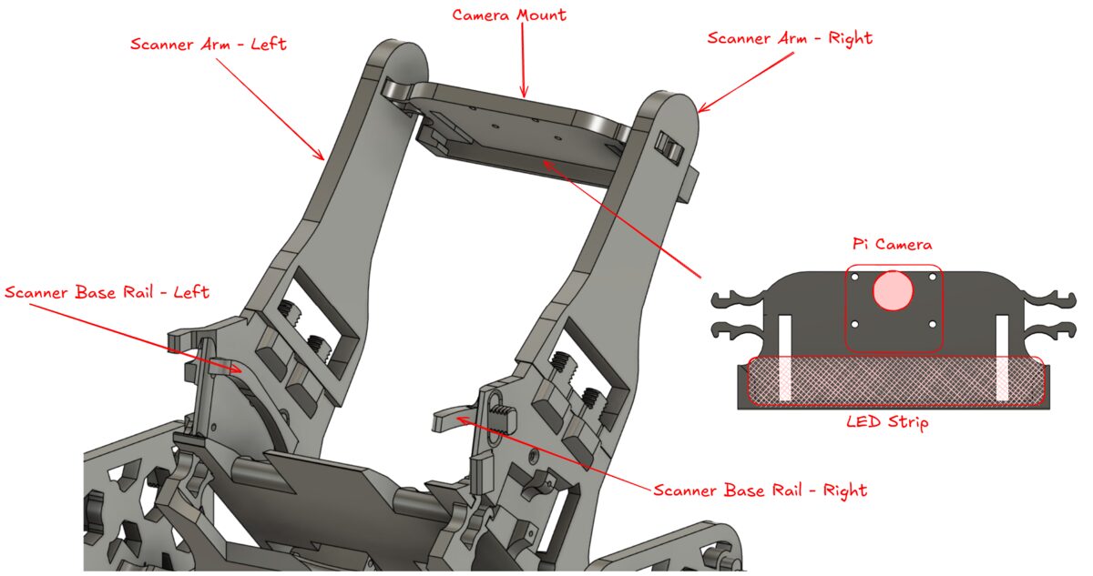 Securing Pi Camera and LED strip to Camera Mount